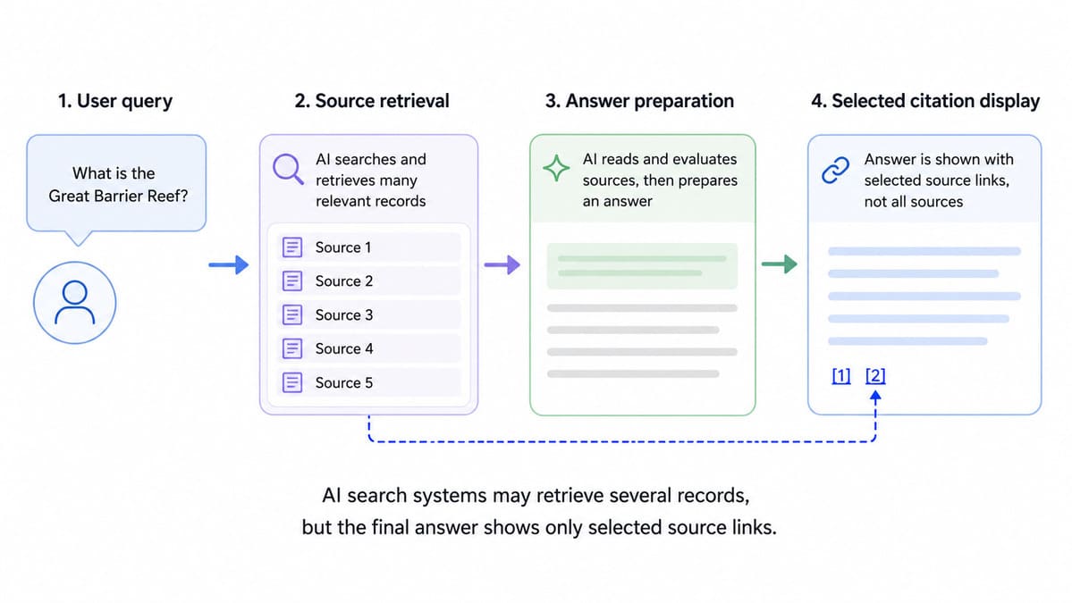 AI search systems may retrieve several records