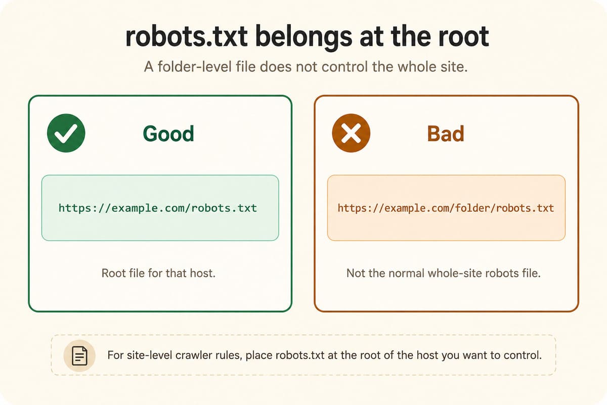 Google’s robots.txt documentation gives an important placement rule