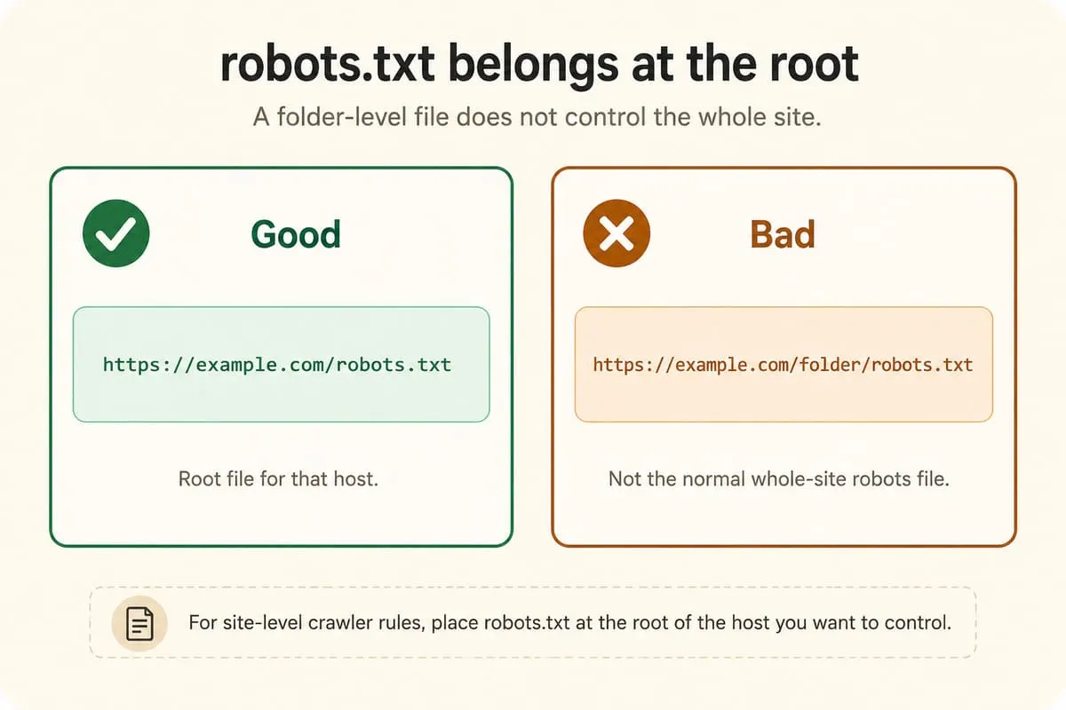 Google’s robots.txt documentation gives an important placement rule