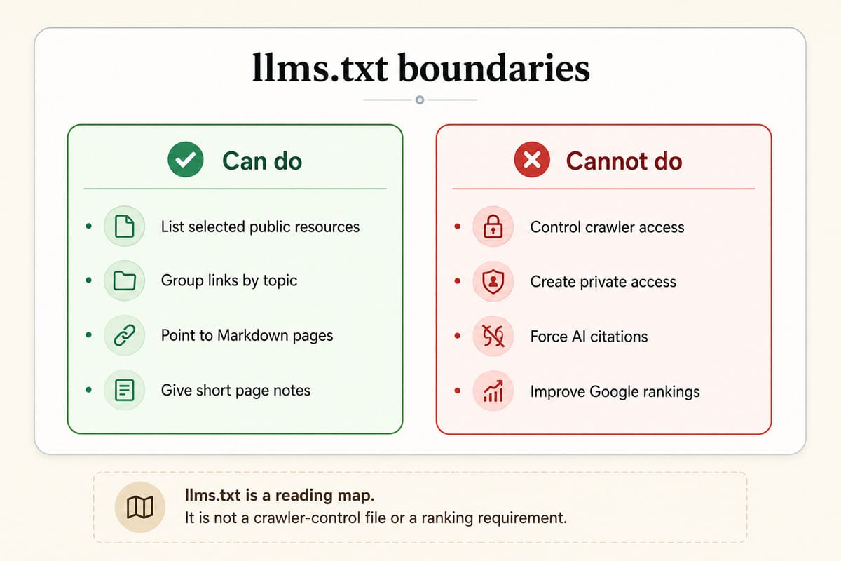 What llms.txt can and cannot do
