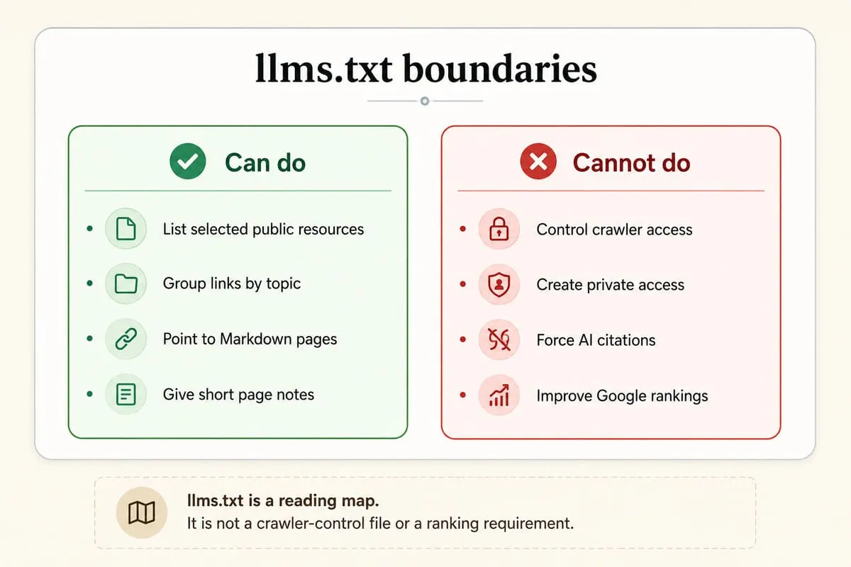 What llms.txt can and cannot do