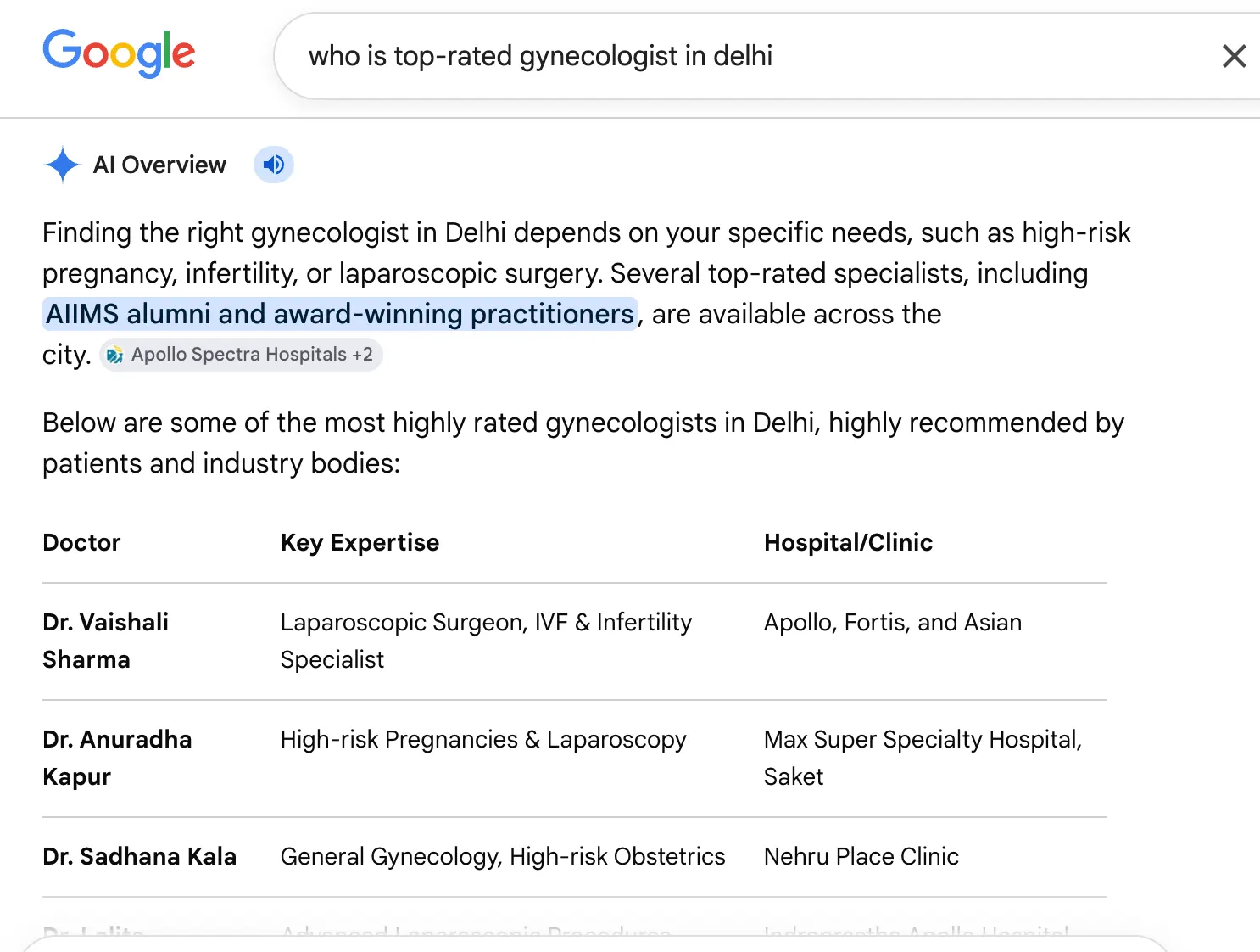 Google AI Overview naming Dr Vaishali Sharma