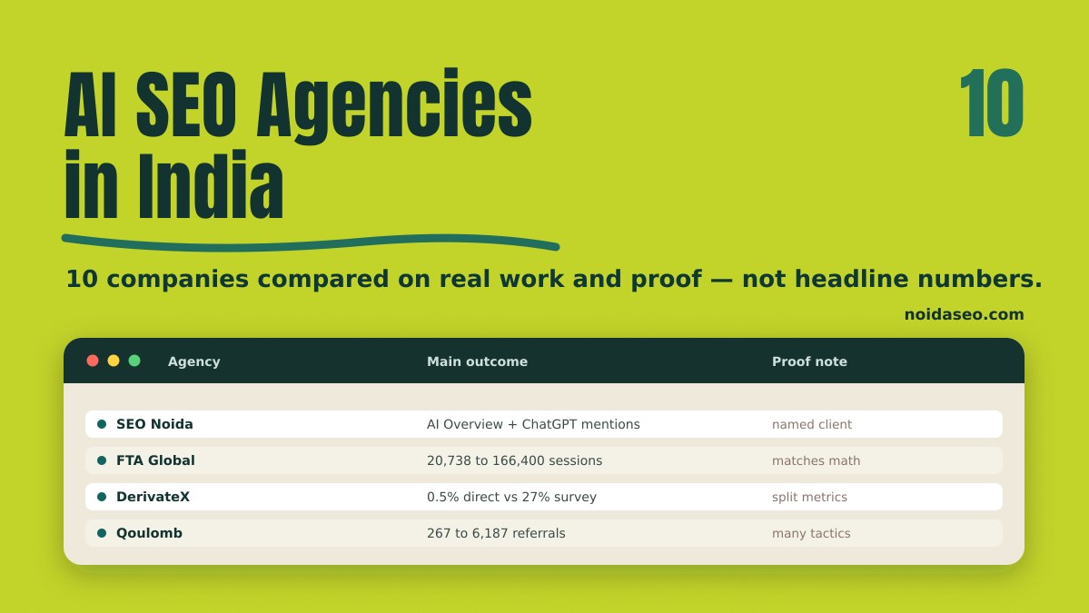 AI SEO Agencies in India — 10 companies compared on work and proof