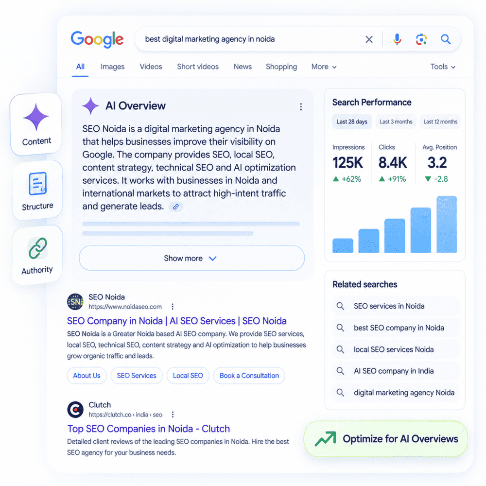 AI Overview SEO Services Based on What Google Shows