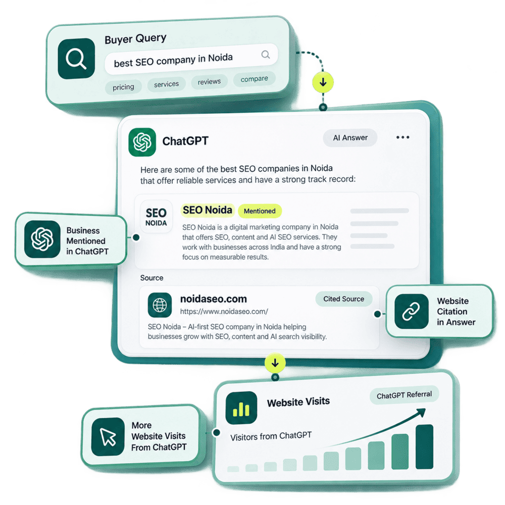 Our ChatGPT SEO Services From Search Queries to Citations and Website Visits