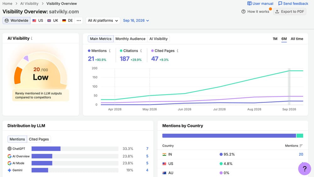 Satvikly AI search visibility results