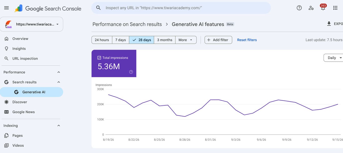 Tiwari Academy generative AI search visibility graph